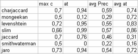 stringMethods