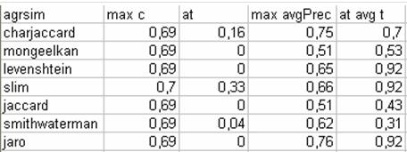 stringMethods