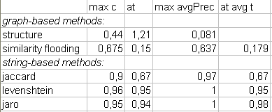 stringMethods
