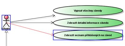 Generalizace/specializace aktéru