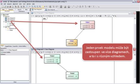 Jeden prvek modelu ve více diagramech