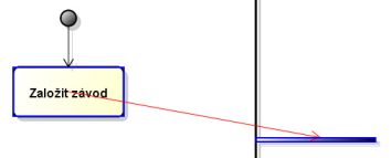 Spojení prvků diagramu