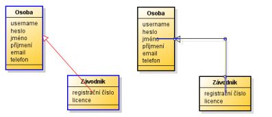 Generalizace/specializace tříd