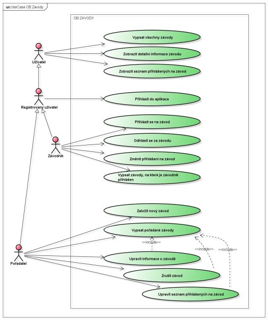 Diagram případů užití