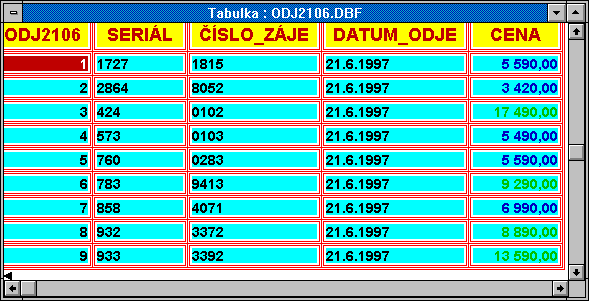 Obr. 5-12: Vsledn tabulka ve formtu dBASE se zmnnmi vlastnostmi