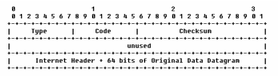 ICMP-header