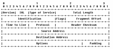 IP-header