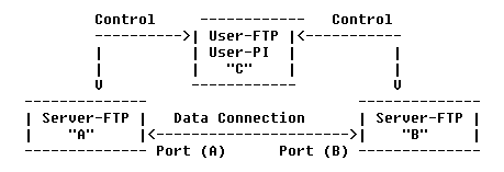 Proxy-FTP
